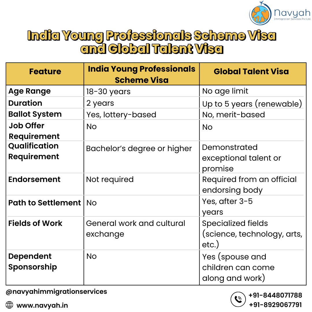 India young professionals scheme and global talent visa